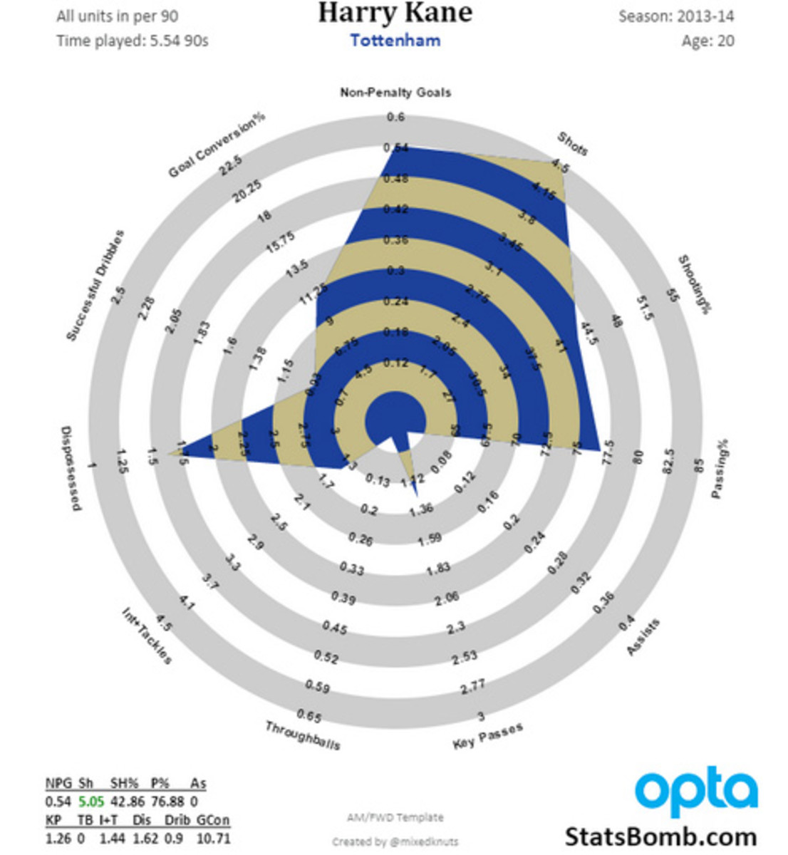 kane-shot-chart-1